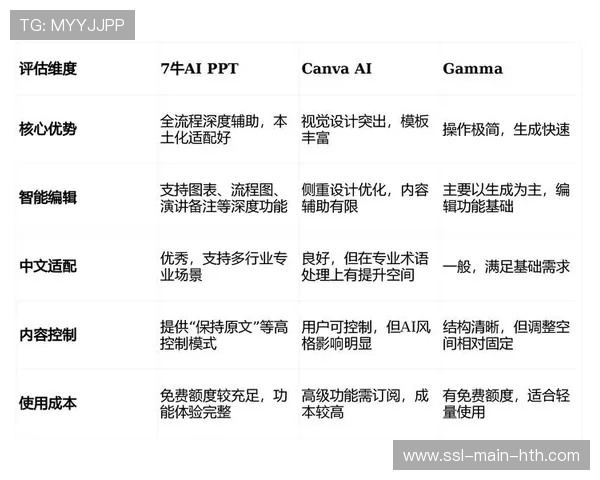 AI辅助内容生成工具引入，提速赛事集锦制作