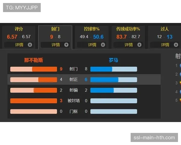 “深度复盘：维罗纳如何通过高效逼抢战术1-1逼平劲旅那不勒斯”